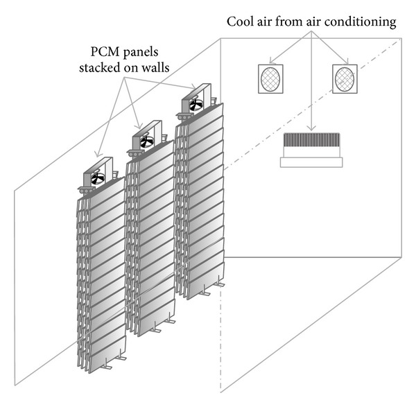 Figure 14