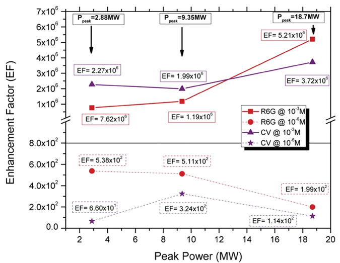 Figure 9