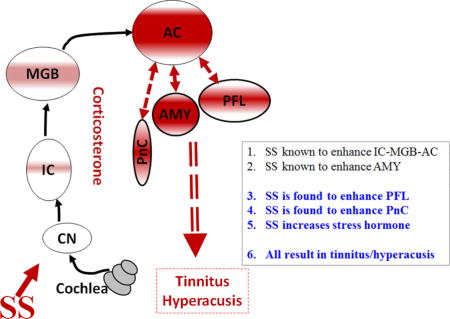 graphic file with name nihms860327u1.jpg