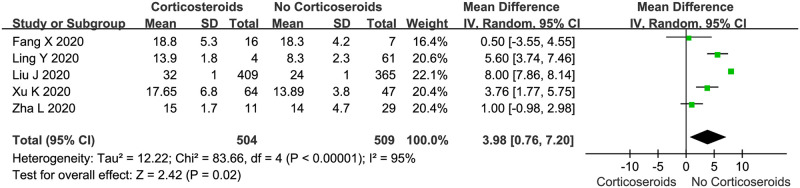 Fig 4