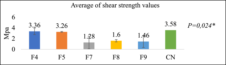 Fig. 7