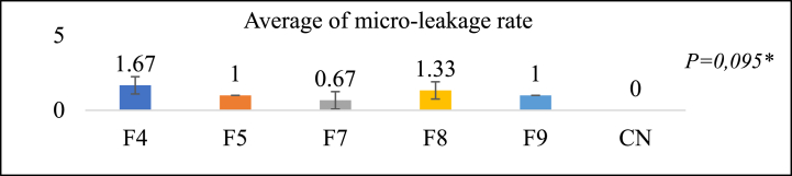 Fig. 10