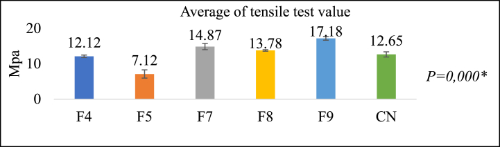 Fig. 8