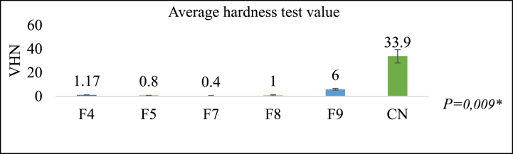 Fig. 9