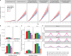 Extended Data Fig. 2