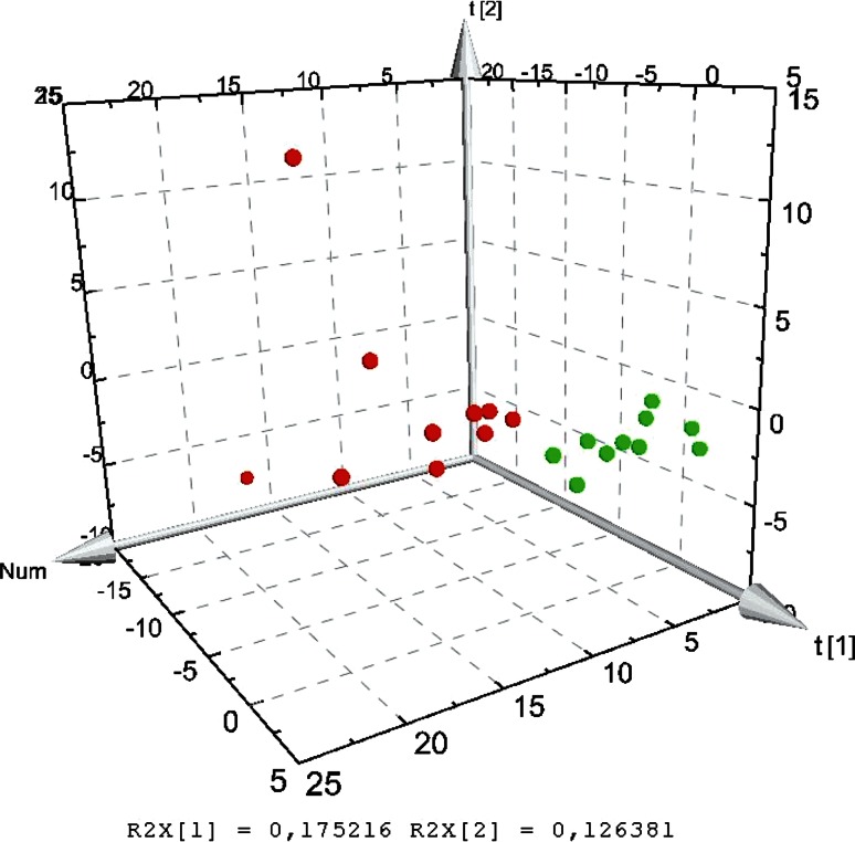 Fig. 5