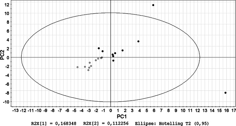 Fig. 7