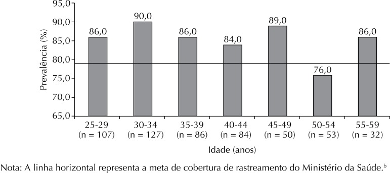 Figura