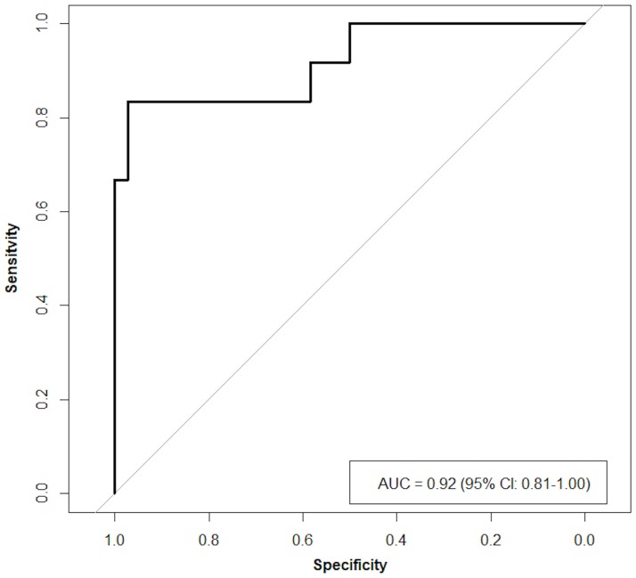 Fig 4