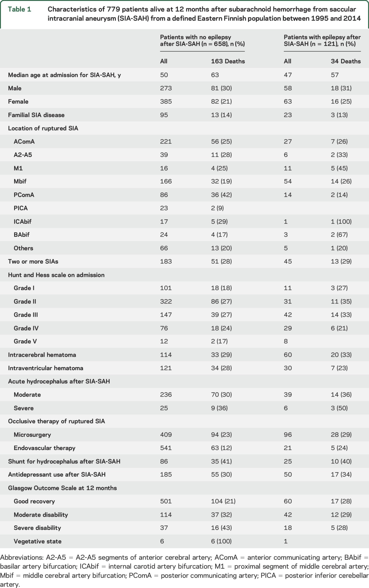 graphic file with name NEUROLOGY2016788323TT1.jpg