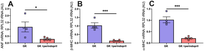 Fig 7