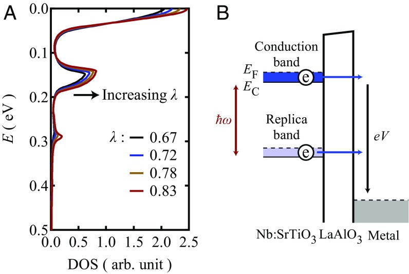 Fig. 3.