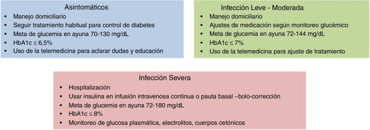 Figura 4