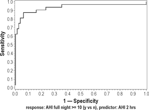 Figure 2B