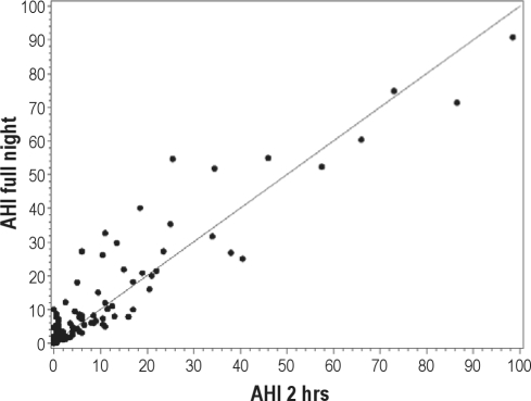 Figure 1A