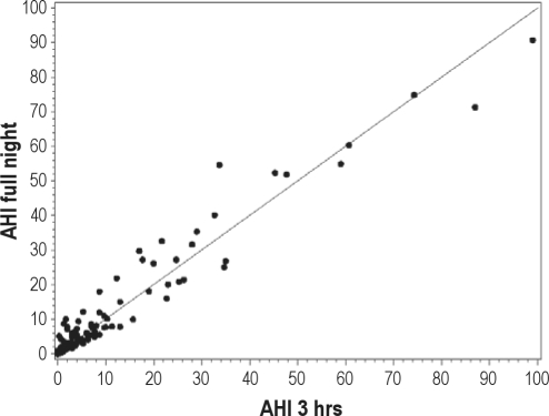 Figure 1B