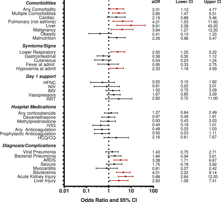 Figure 2: