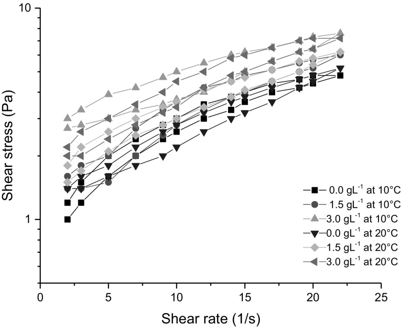 Fig. 3