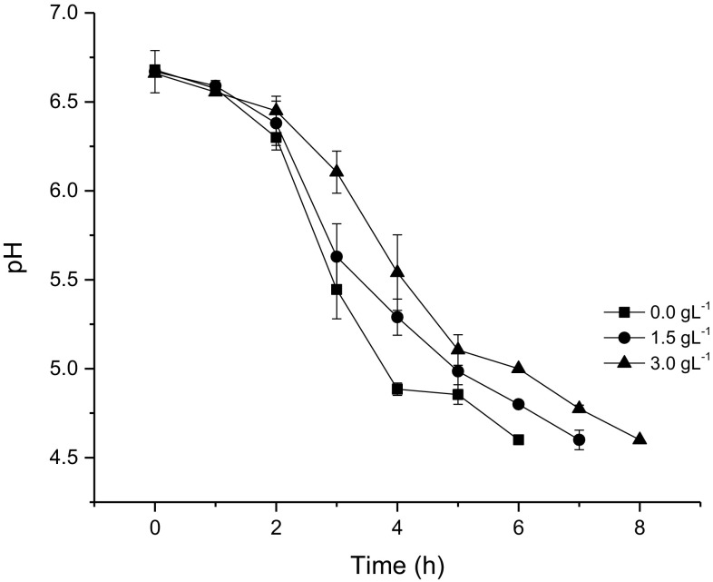 Fig. 1