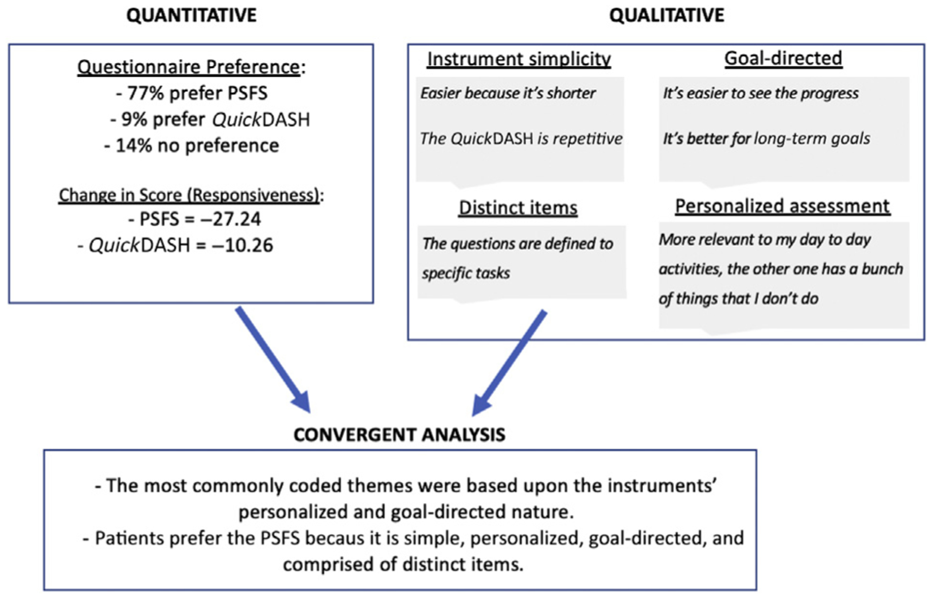 FIGURE 1: