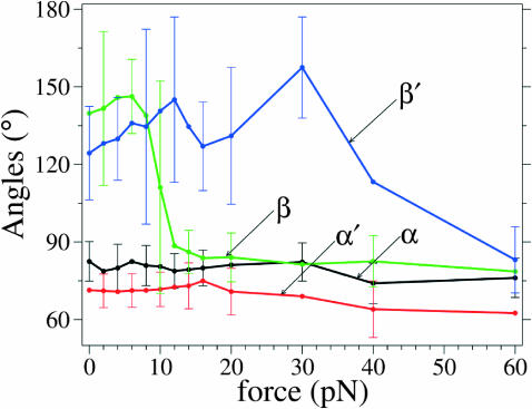 FIGURE 17