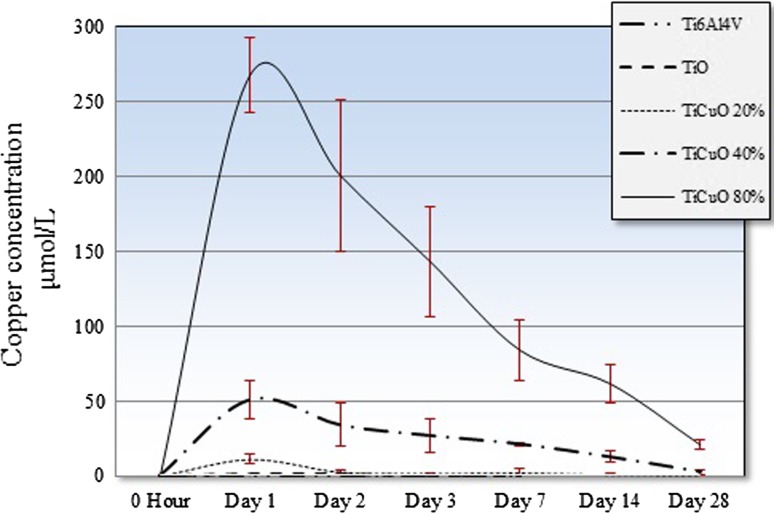 Fig. 7