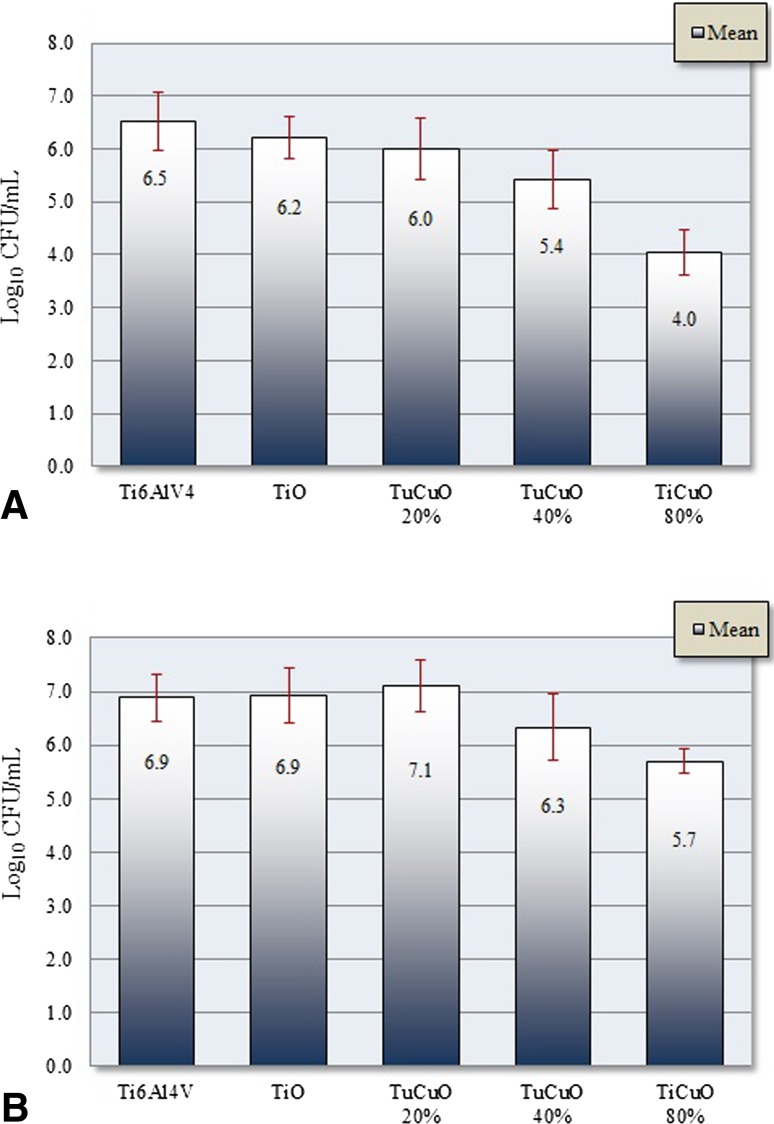 Fig. 4A–B