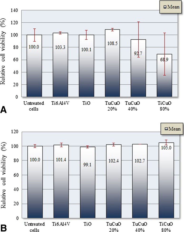 Fig. 6A–B