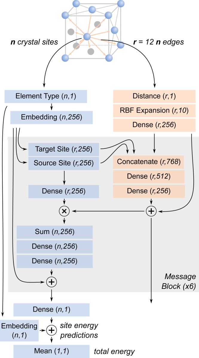 Figure 9