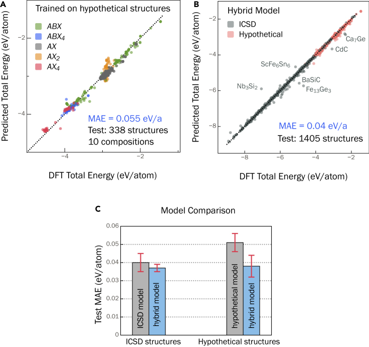 Figure 3