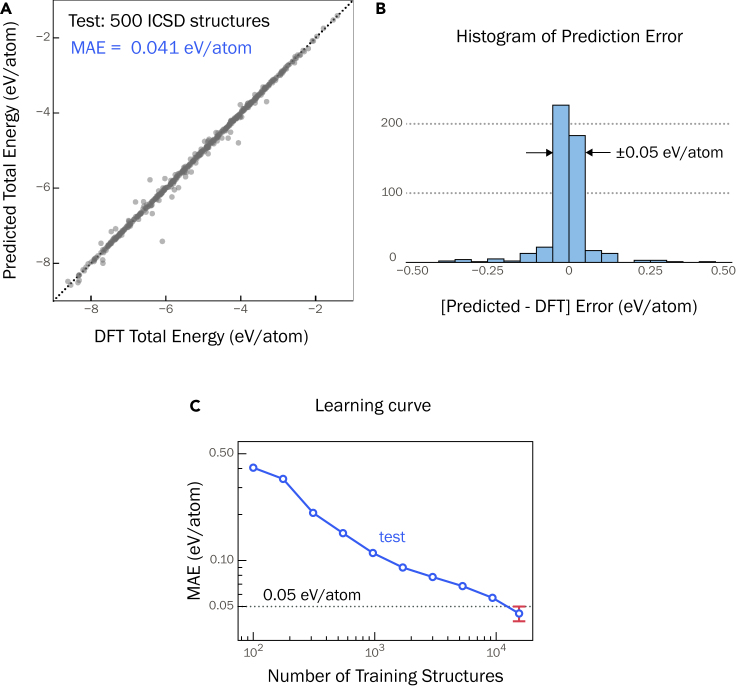 Figure 1