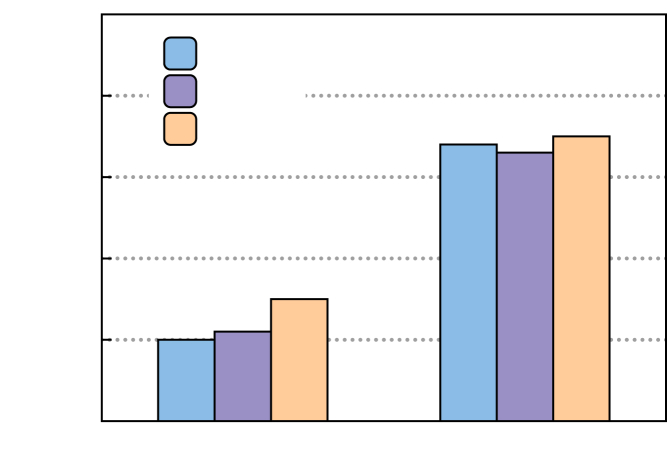 Figure 5