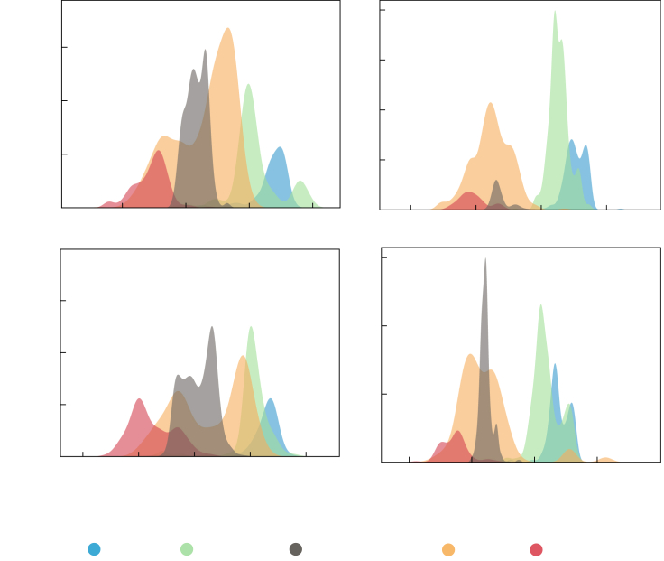 Figure 6