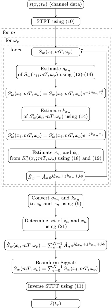 Fig. 4