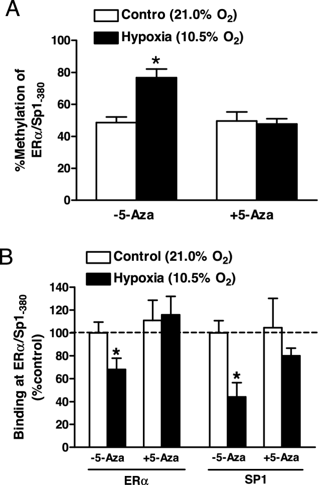 Figure 3.