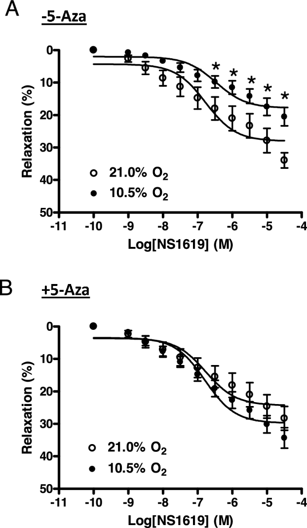 Figure 6.