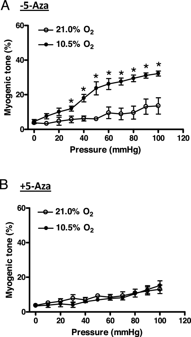 Figure 7.