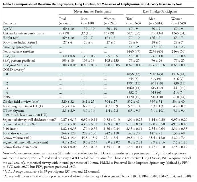 graphic file with name radiol.212985.tbl1.jpg