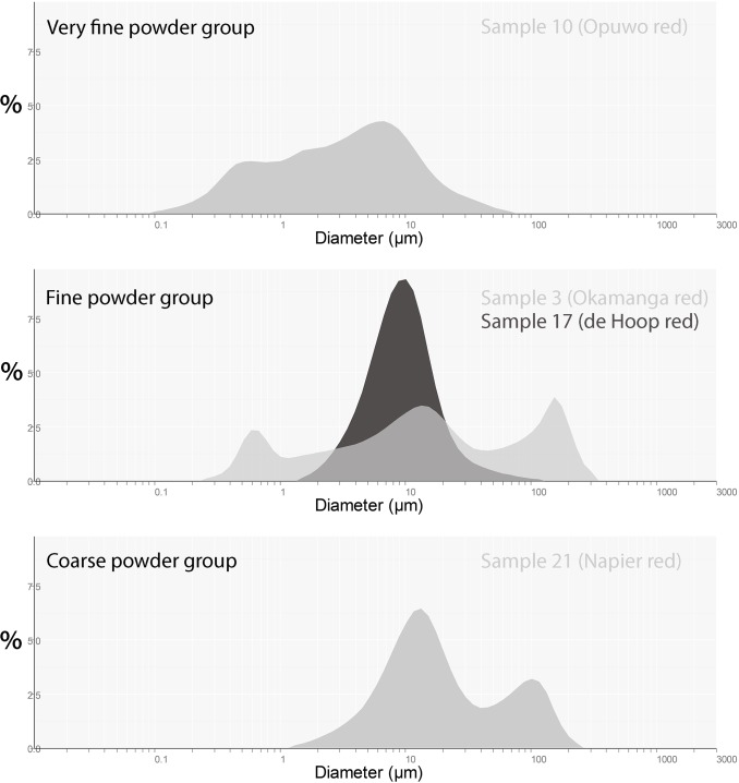 Fig 3