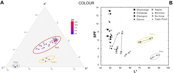 Fig 6