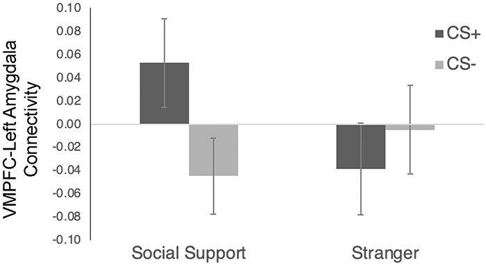 Fig. 4.