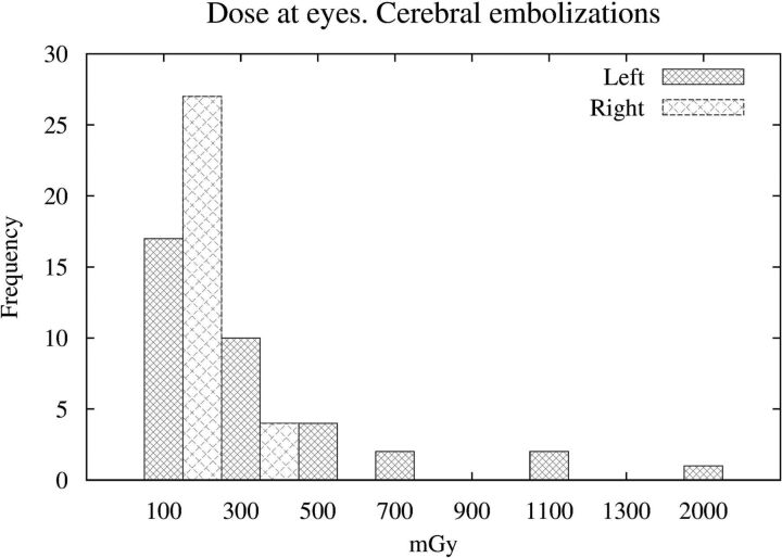 Fig 3.