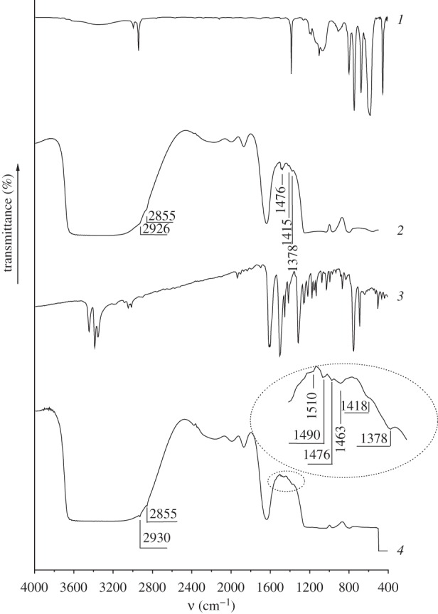 Figure 2.