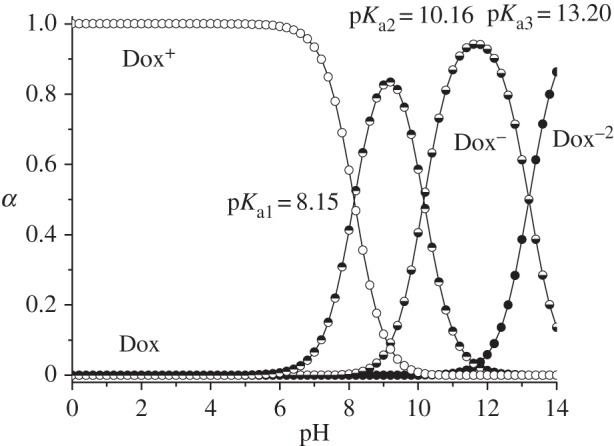 Figure 9.