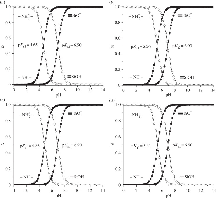 Figure 10.