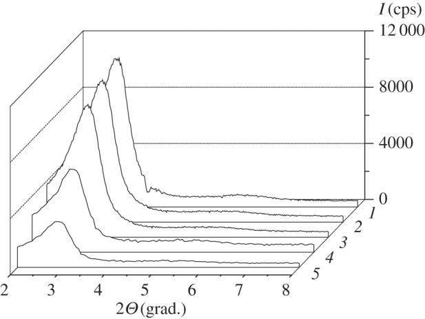 Figure 5.