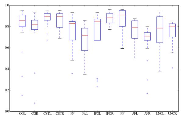 Figure 12