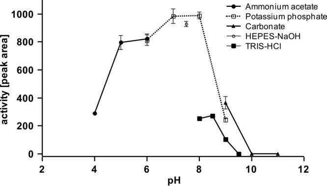 FIG 6