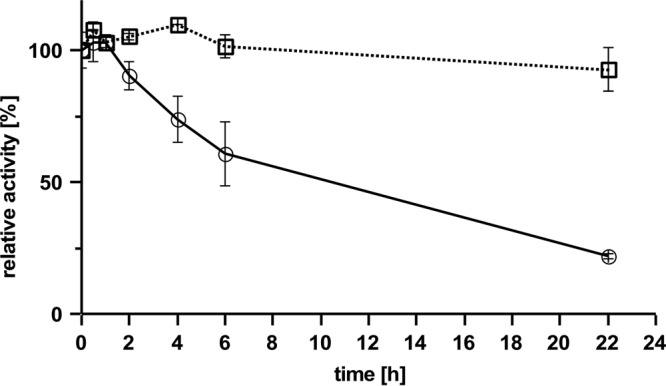 FIG 5