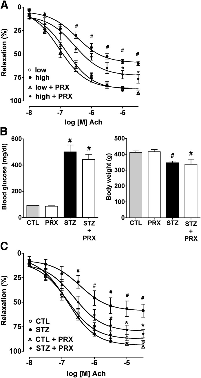 FIG. 7.